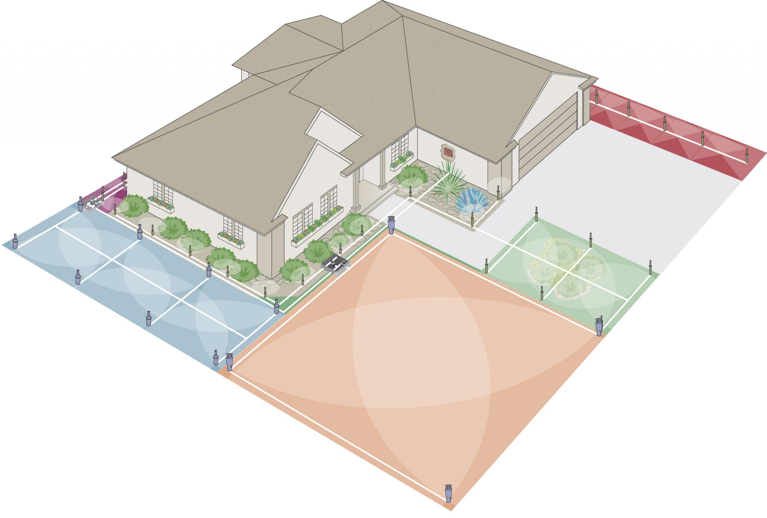 How to Map Out Sprinkler System