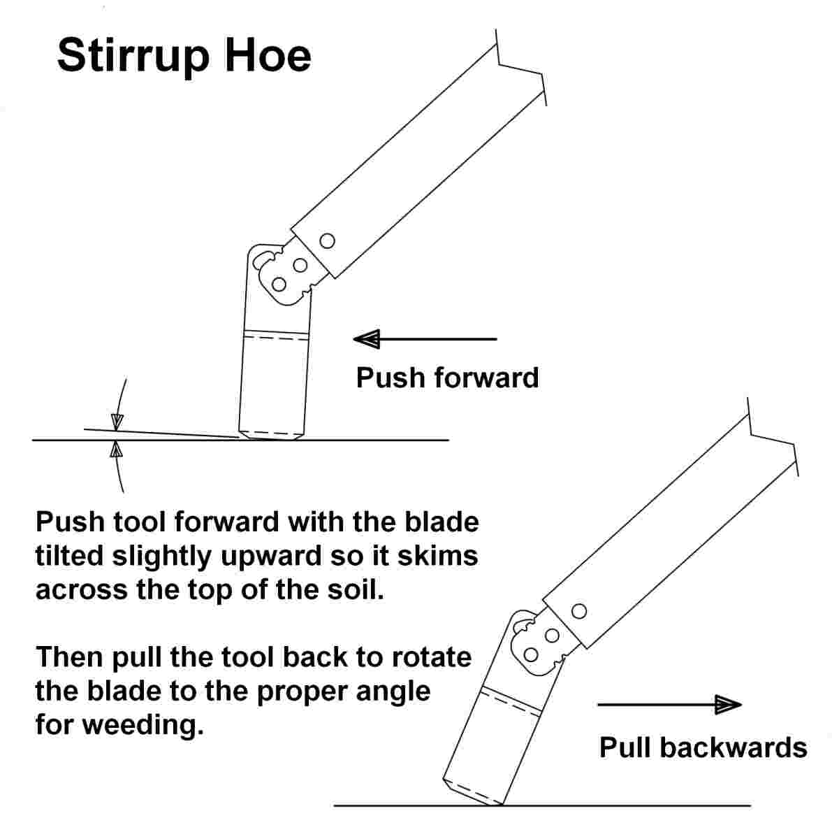 How Do You Use a Stirrup Hoe