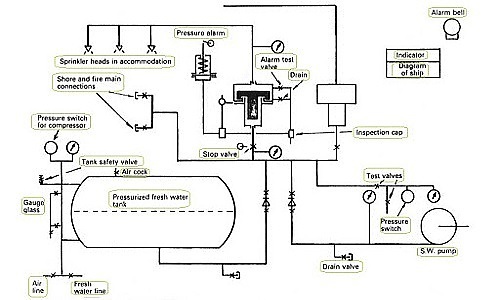 How Does an Irrigation System Work