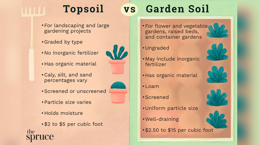 How to Use Garden Soil